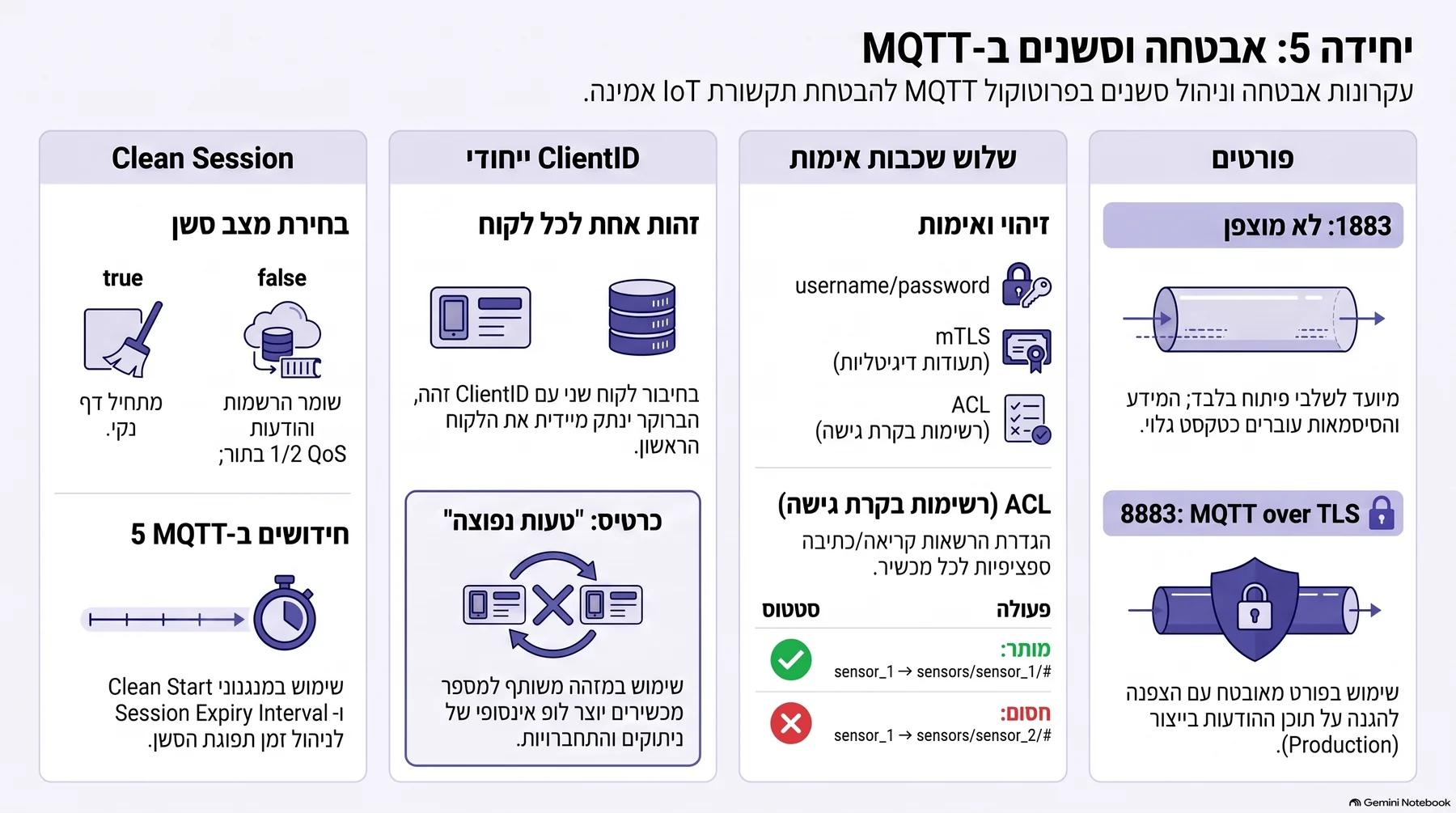 אינפוגרפיקה: אבטחה, ניהול סשנים ו-Best Practices